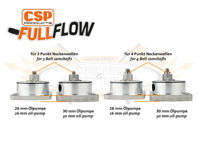 Bild 4 - �lpumpe CSP FullFlow
