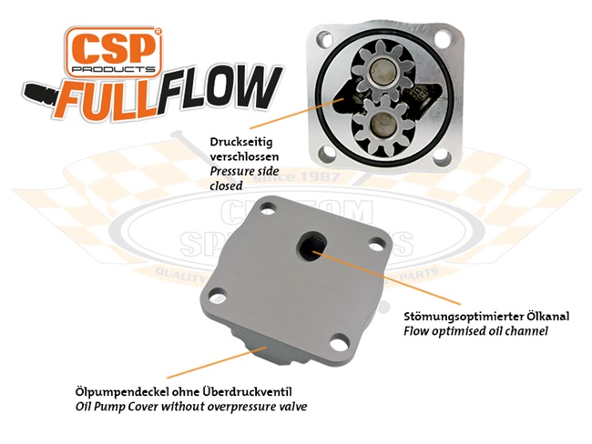 Bild 5 - �lpumpe CSP FullFlow